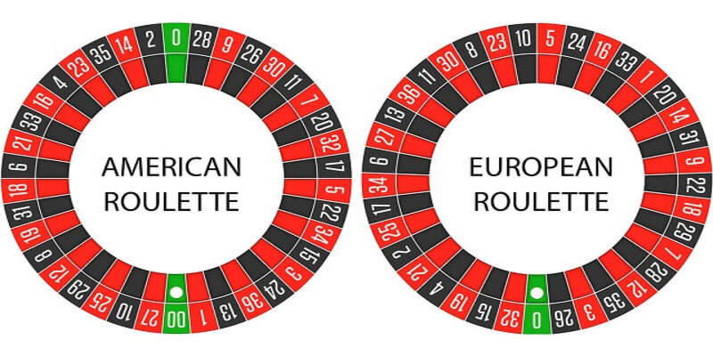 Bàn roulette và đôi nét về cò quay