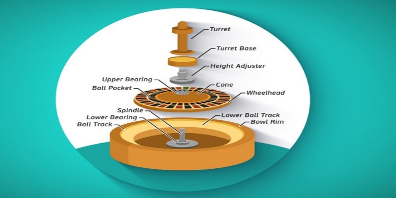 Đặc điểm của bàn roulette