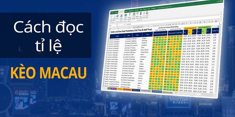 Đánh giá ưu điểm của tỷ lệ cá cược Ma Cao